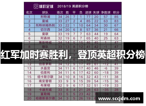 红军加时赛胜利，登顶英超积分榜
